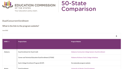 Screenshot of 50-State Comparison: Dual/Concurrent Enrollment